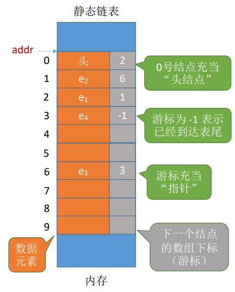 数组初始化为0_数组初始化为0的方式_c 初始化数组全为0