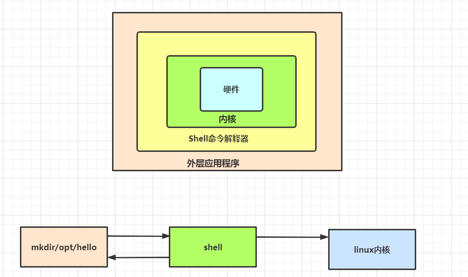 linux系统下的/dev目录是什么_linux目录是文件吗_linux中目录是什么意思