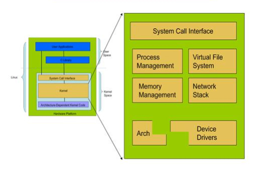 linux系统下的/dev目录是什么_linux目录是文件吗_linux中目录是什么意思