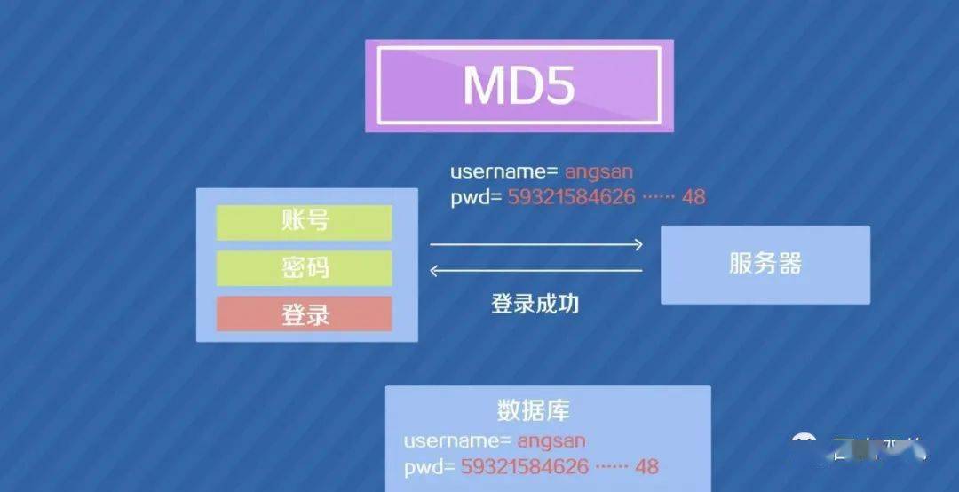 考勤密码多少_考勤系统密码忘了怎么办_考勤管理系统标准版密码