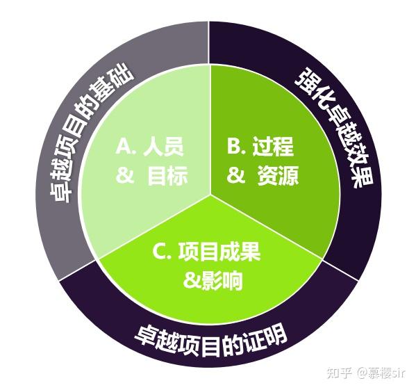 软件管理项目功能点的例题_windows 项目管理软件_软件管理项目案例教程第七章