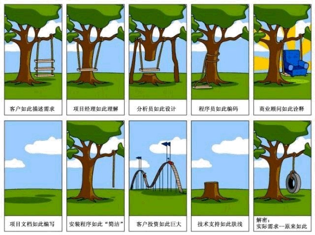 windows 项目管理软件_软件管理项目案例教程第七章_软件管理项目功能点的例题
