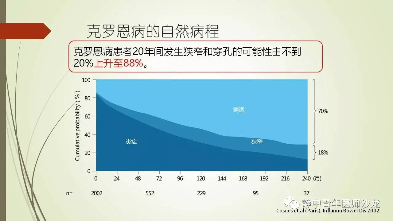 治疗克罗恩病类克费用_克罗恩病(cd)_罗克罗恩病