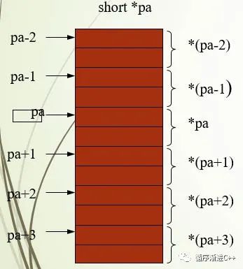 数组初始化分为哪两种_类中数组初始化_char类型数组初始化