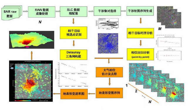 影响gps精度因素_地形数据精度_gps 精度 地形影响