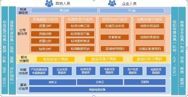 数字化门诊管理系统_门诊数字化管理系统怎么做_数字化门诊建设方案