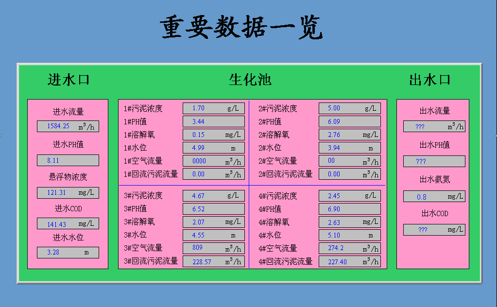 污染源监控中心职责_环保局环境监控中心自动污染源_污染源自动监控管理