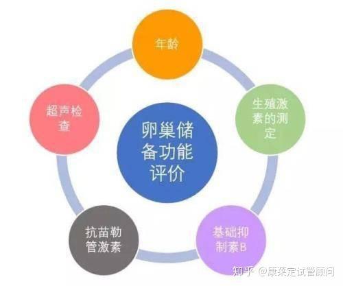 有多囊卵巢能生小孩吗_卵巢多囊生了孩子能生二胎吗_多囊卵巢患者生的孩子健康吗