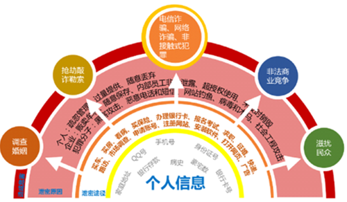 监控记录一般保存多久_监控保存记录一般保留多久_监控保存记录一般保存几年