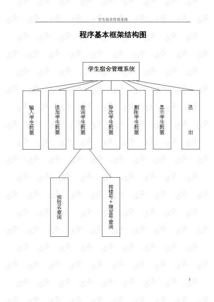 基于j2ee框架的高校宿舍管理系统分析与设计