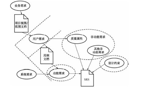 软件系统设计需求分析,关键步骤与重要性