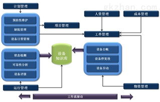 eam设备管理系统,企业高效运维的得力助手