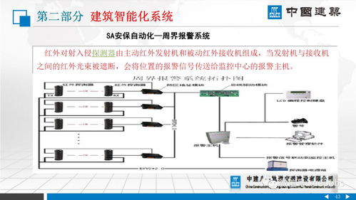 中建八局网申系统,开启职业生涯新篇章
