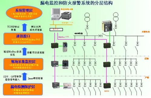 漏电火灾报警系统设计,安全守护者的新篇章