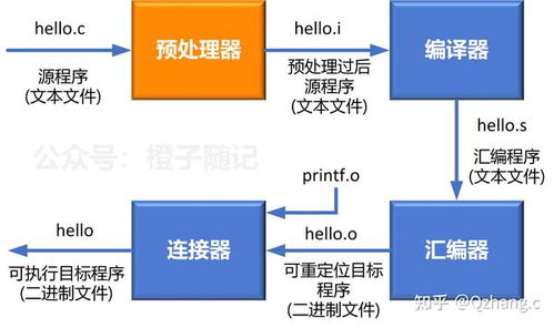 c同宫系统,音乐中的和谐共鸣