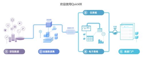 bi子系统,企业数据驱动的未来