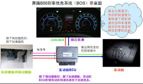 bos 系统,企业业务操作系统的核心价值与应用