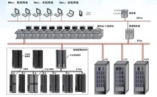 dcs集散控制系统,什么是DCS集散控制系统？