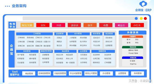 erp管理信息系统,企业数字化转型的核心动力