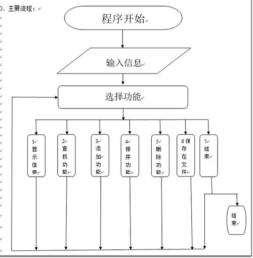 c语言设备管理系统,C语言在设备管理系统中的应用优势