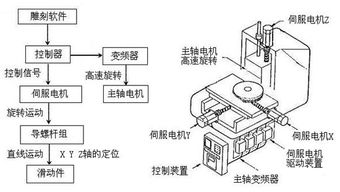 cnc系统 组成,CNC系统组成详解