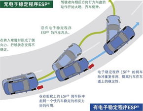 esp系统有用吗,ESP系统有用吗？深度解析汽车电子稳定系统的价值