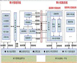 ao系统是什么意思,什么是AO系统？