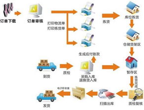 drp分销系统前台界面,用户体验与功能并重