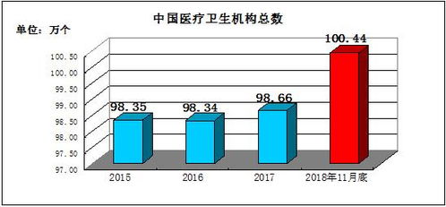 2021卫生系统,2021卫生专业技术资格考试成绩查询入口