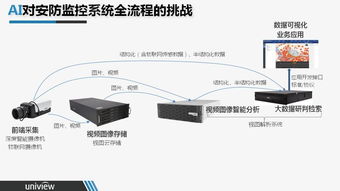 ai监控系统,守护安全与效率的智能守护者