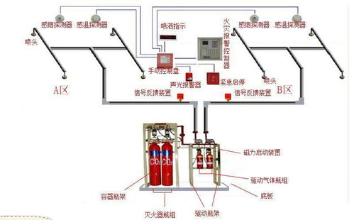 ansul灭火系统,全方位火灾防护的解决方案