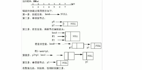 c语言学生选修系统,设计与实现详解