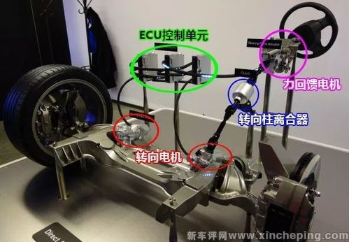 das线控转向系统,技术革新与驾驶体验的飞跃