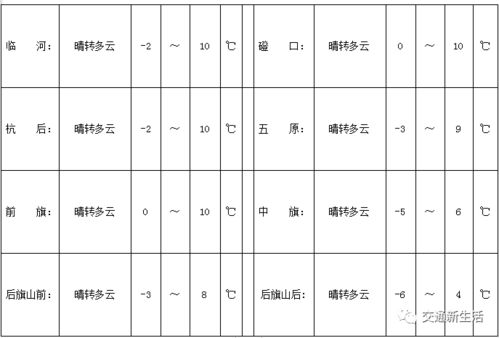 零下温度的相对湿度计算软件,精准把握冬季湿度变化