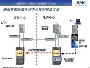 EMC 存储系统,性能、安全与创新的融合