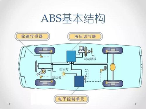 abs 制动防抱死系统,汽车安全的重要保障