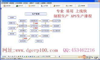 erp软件管理系统,企业数字化转型的核心动力