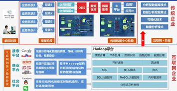 bi信息系统,企业数字化转型的关键工具