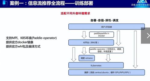 ai网推系统,企业营销的智能利器