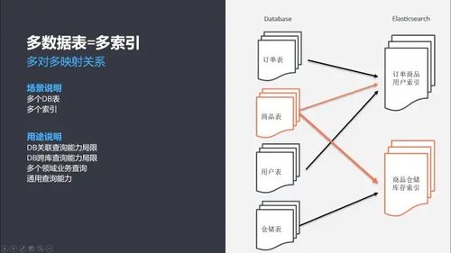 es系统 是什么,什么是Elasticsearch系统？