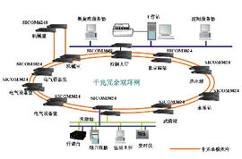 861信号与系统