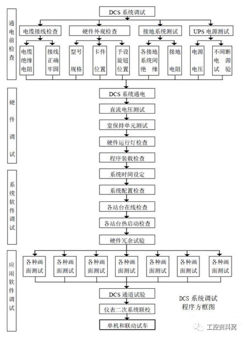 dcs系统视频,视频教程带你全面了解