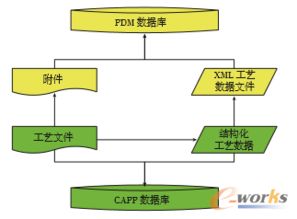 capp管理系统,CAPP管理系统在现代制造业中的应用与优势