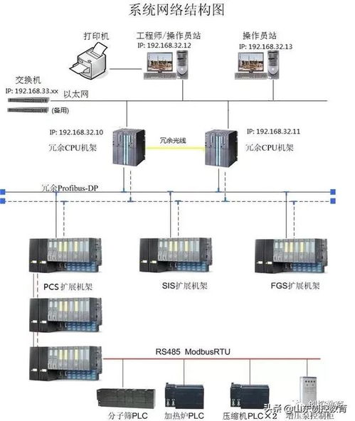 dcs系统介绍,DCS系统概述