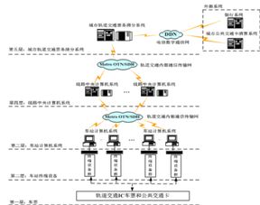 afc系统的优点,现代交通出行的智能化利器