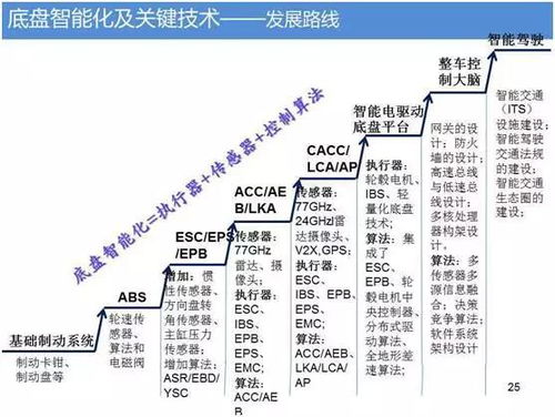 adas系统组成,构建智能驾驶的未来