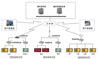 dopwo信息发布系统,打造高效信息传播新平台