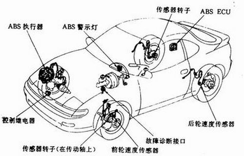 abs系统优点,ABS系统——汽车安全与操控性的双重保障