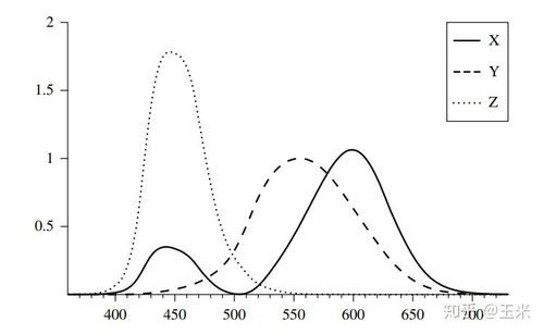 cie色系统,色彩科学的基石