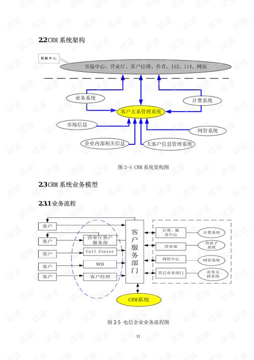 crm系统设计文档,CRM系统设计文档